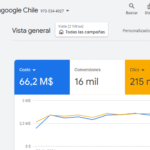Cuánto cuesta un Anuncio de Google Ads Cuánto cuesta una campaña de Google Ads