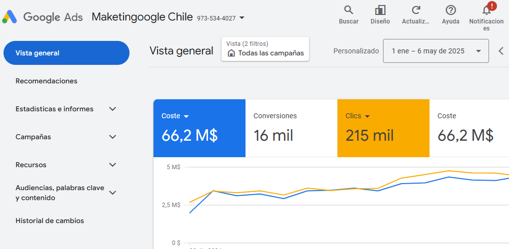 Cuánto cuesta una campaña de Google Ads