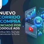 El Recorrido de Compra Potenciado por IA: Cómo Unificar Google Ads, YouTube y SEO Local para Escalar Pymes Recorrido de compra con IA